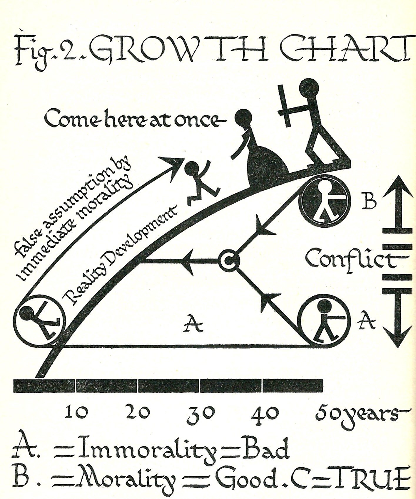 Diagram Paine Morality and Reality