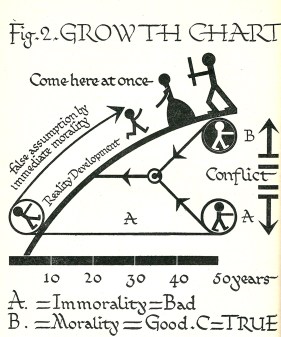 Diagram Paine Morality and Reality